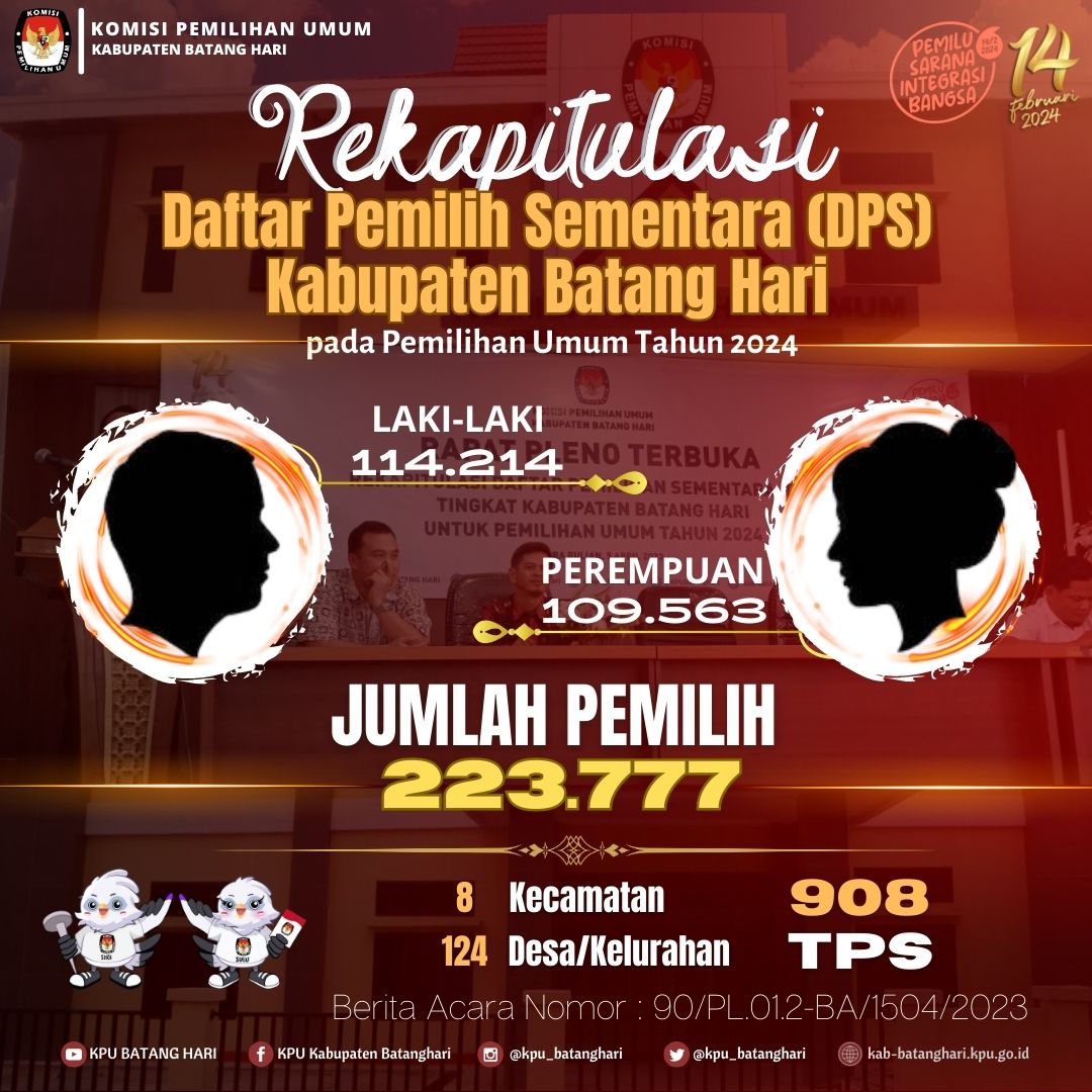 DPS Kabupaten Batang Hari Pemilu 2024