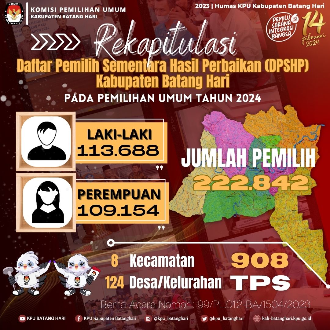 DPSHP Kabupaten Batang Hari Pemilu 2024