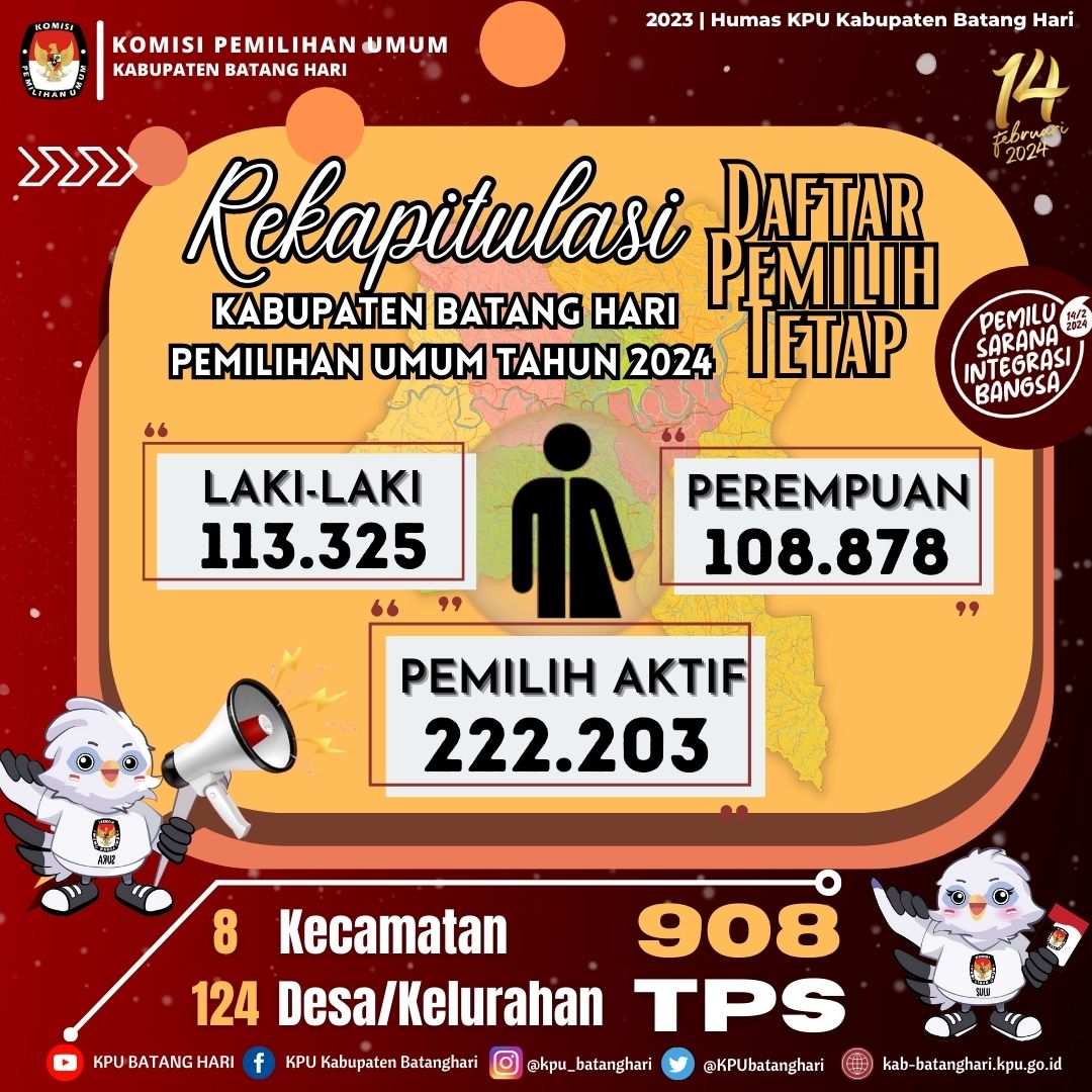 DPT Kabupaten Batang Hari Pemilu Tahun 2024